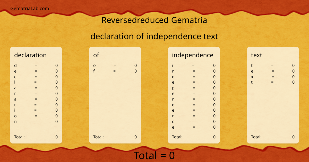 declaration of independence text in reversedreduced Gematria